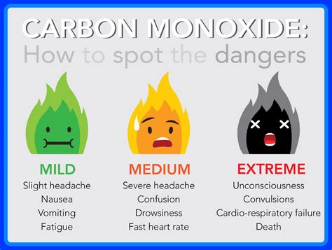 can ac release carbon monoxide|What To Know About Your AC and Carbon Monoxide。